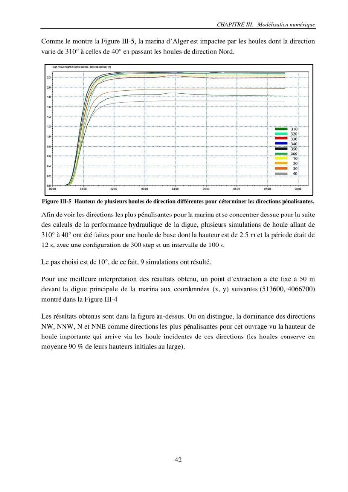 Machine Learning pour l\'étude de la performance hydraulique des ouvrages portuaires: cas Marina d\'Alger