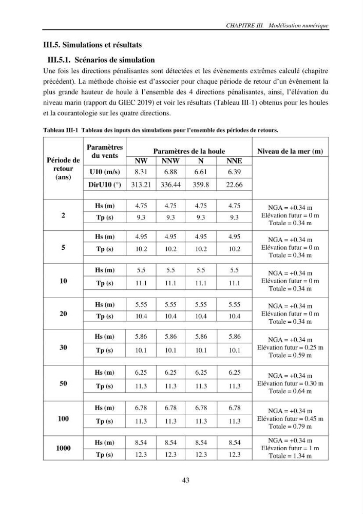 Machine Learning pour l\'étude de la performance hydraulique des ouvrages portuaires: cas Marina d\'Alger