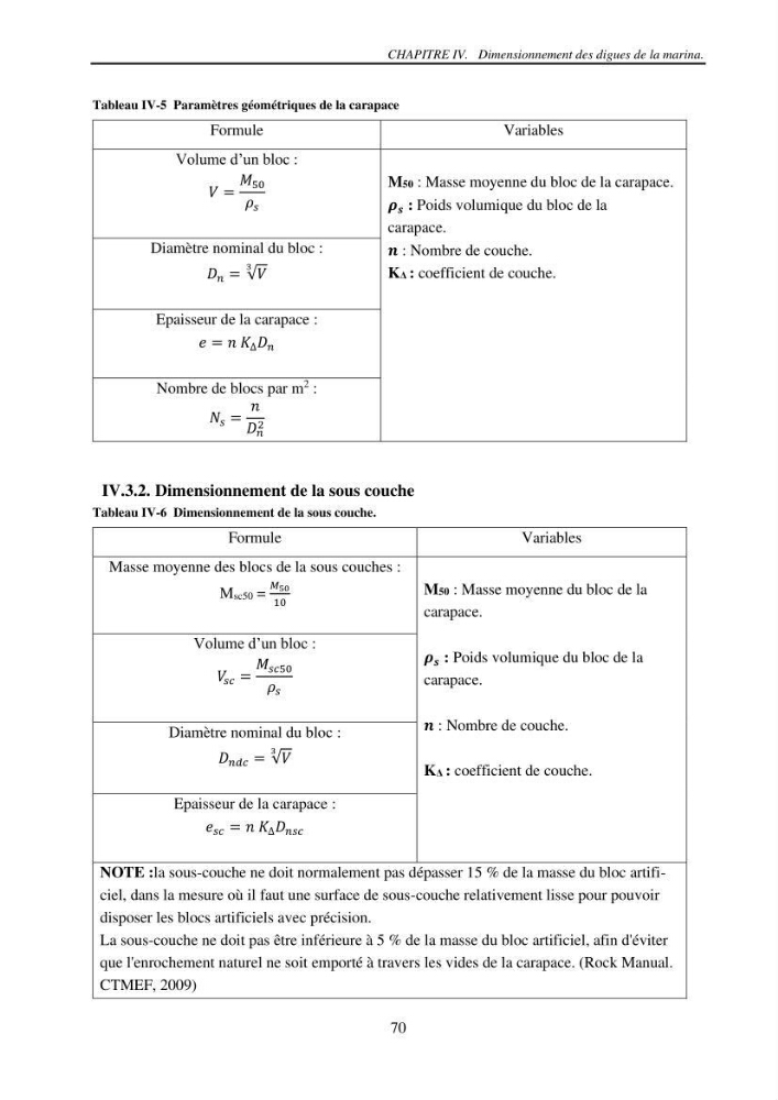 Machine Learning pour l\'étude de la performance hydraulique des ouvrages portuaires: cas Marina d\'Alger