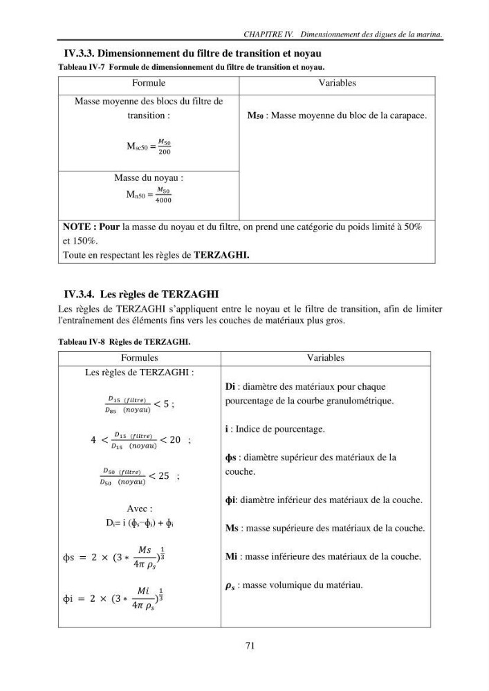 Machine Learning pour l\'étude de la performance hydraulique des ouvrages portuaires: cas Marina d\'Alger