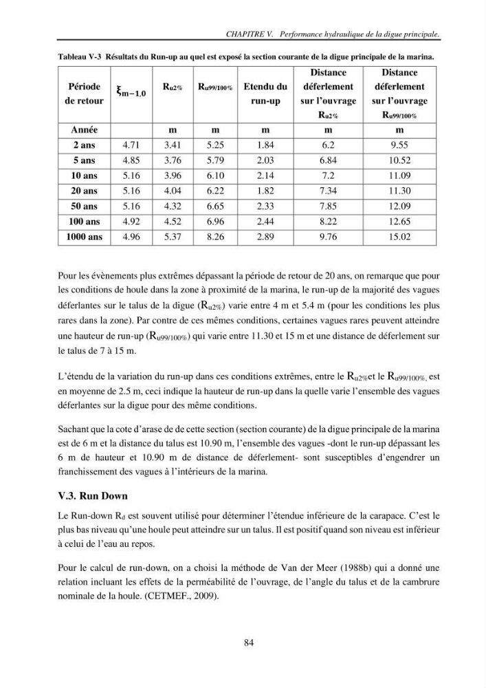 Machine Learning pour l\'étude de la performance hydraulique des ouvrages portuaires: cas Marina d\'Alger