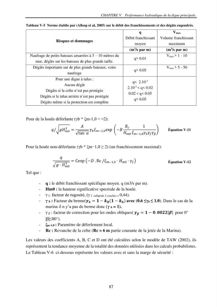 Machine Learning pour l\'étude de la performance hydraulique des ouvrages portuaires: cas Marina d\'Alger