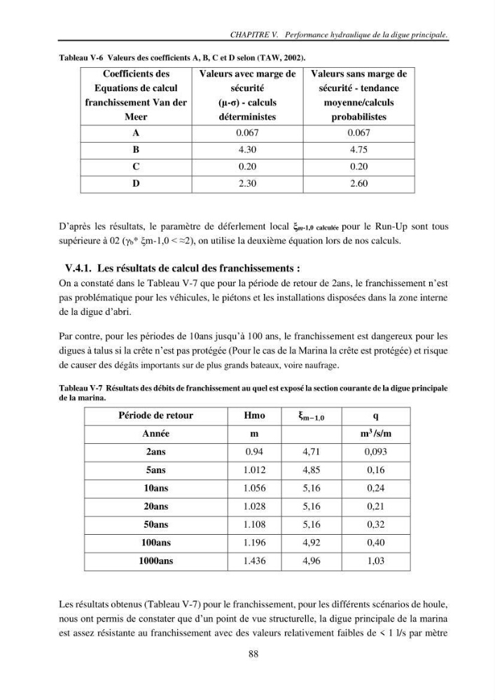 Machine Learning pour l\'étude de la performance hydraulique des ouvrages portuaires: cas Marina d\'Alger