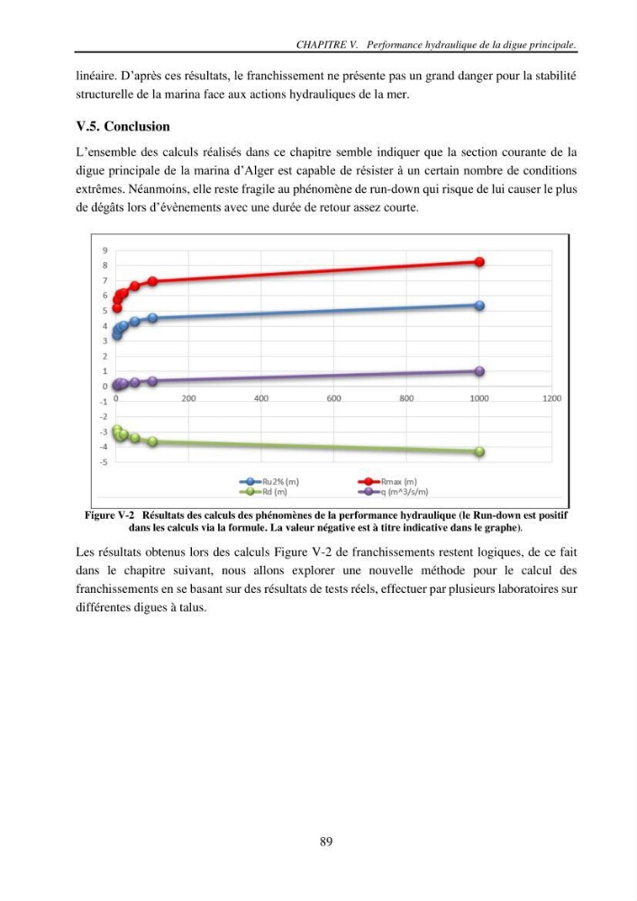 Machine Learning pour l\'étude de la performance hydraulique des ouvrages portuaires: cas Marina d\'Alger