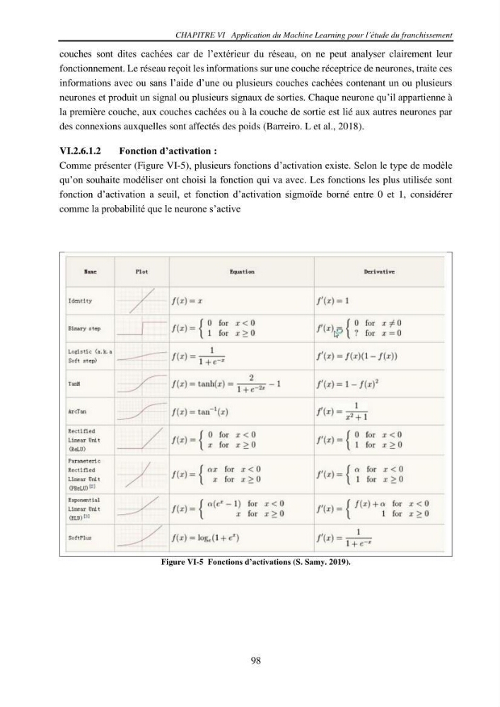 Machine Learning pour l\'étude de la performance hydraulique des ouvrages portuaires: cas Marina d\'Alger
