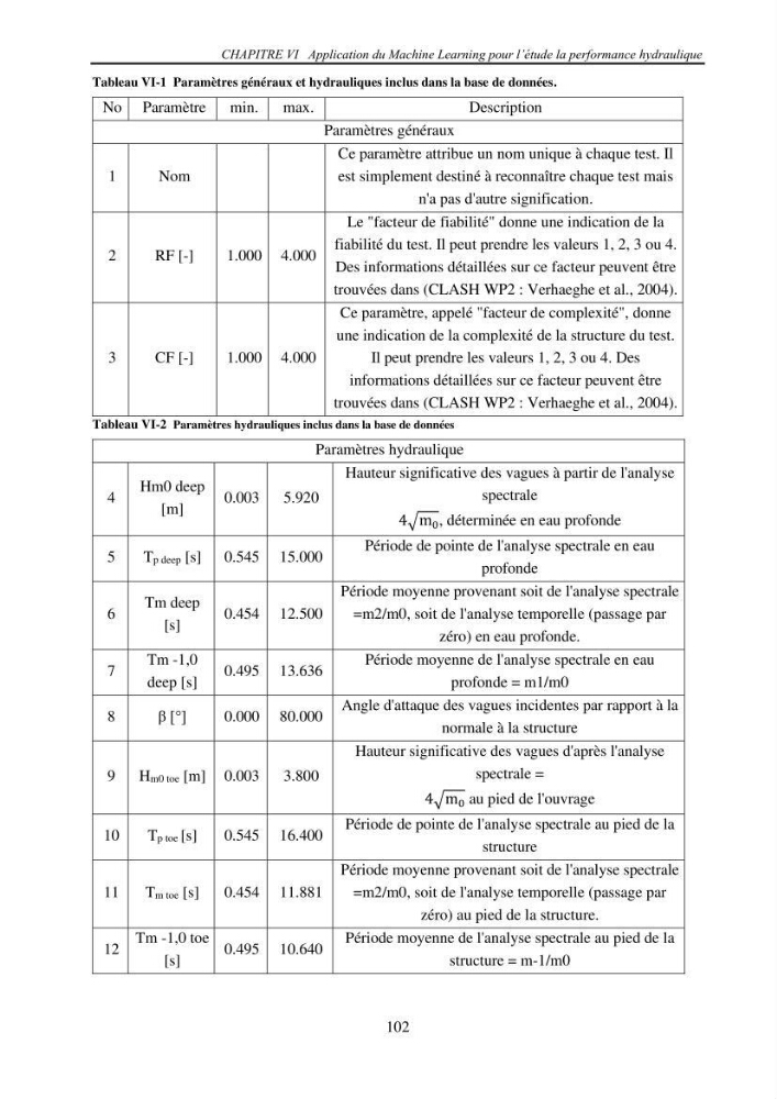 Machine Learning pour l\'étude de la performance hydraulique des ouvrages portuaires: cas Marina d\'Alger