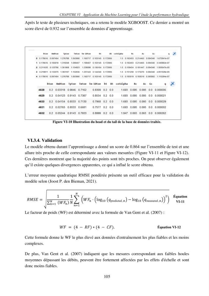Machine Learning pour l\'étude de la performance hydraulique des ouvrages portuaires: cas Marina d\'Alger