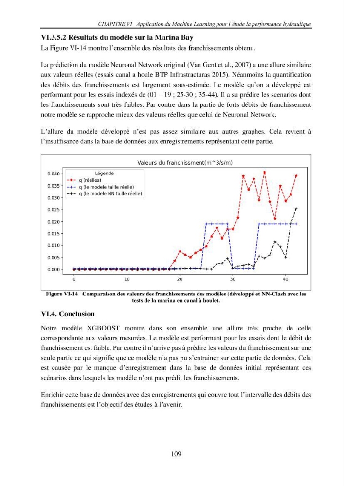 Machine Learning pour l\'étude de la performance hydraulique des ouvrages portuaires: cas Marina d\'Alger