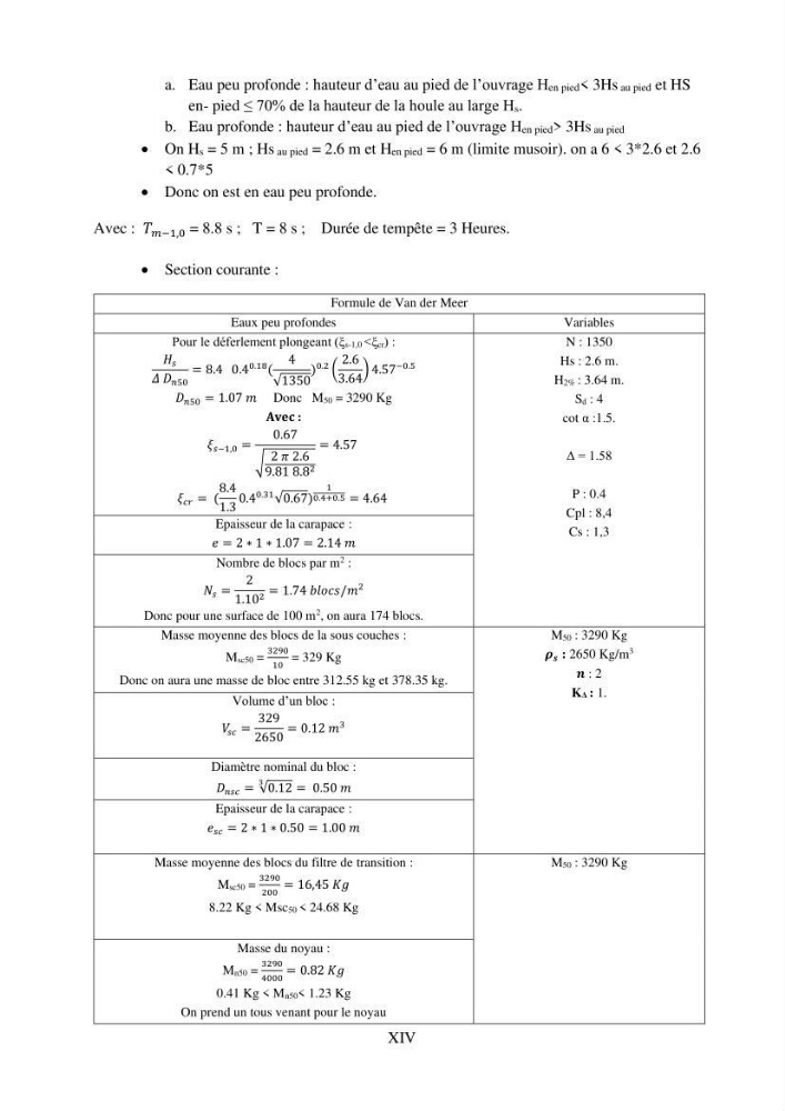 Machine Learning pour l\'étude de la performance hydraulique des ouvrages portuaires: cas Marina d\'Alger