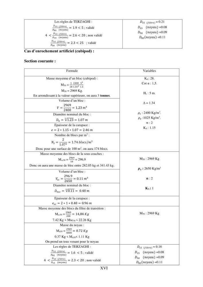 Machine Learning pour l\'étude de la performance hydraulique des ouvrages portuaires: cas Marina d\'Alger