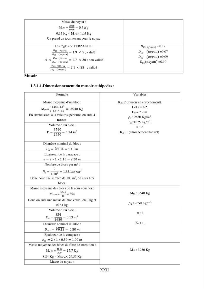 Machine Learning pour l\'étude de la performance hydraulique des ouvrages portuaires: cas Marina d\'Alger