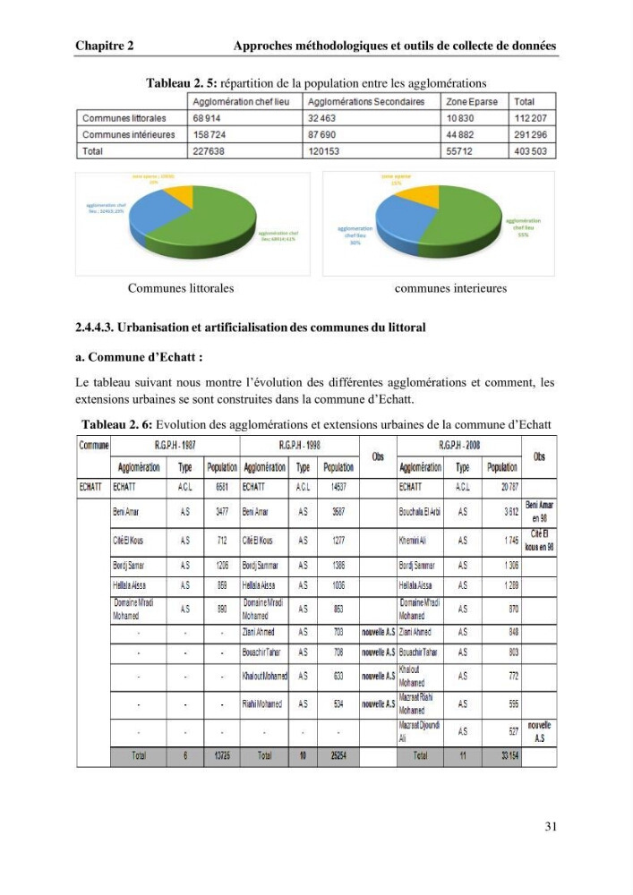 La télédétection et les systèmes d’information géographiques pour l’aide à la caractérisation des sources anthropiques: interactions paramétriques et conception des bases de données marines