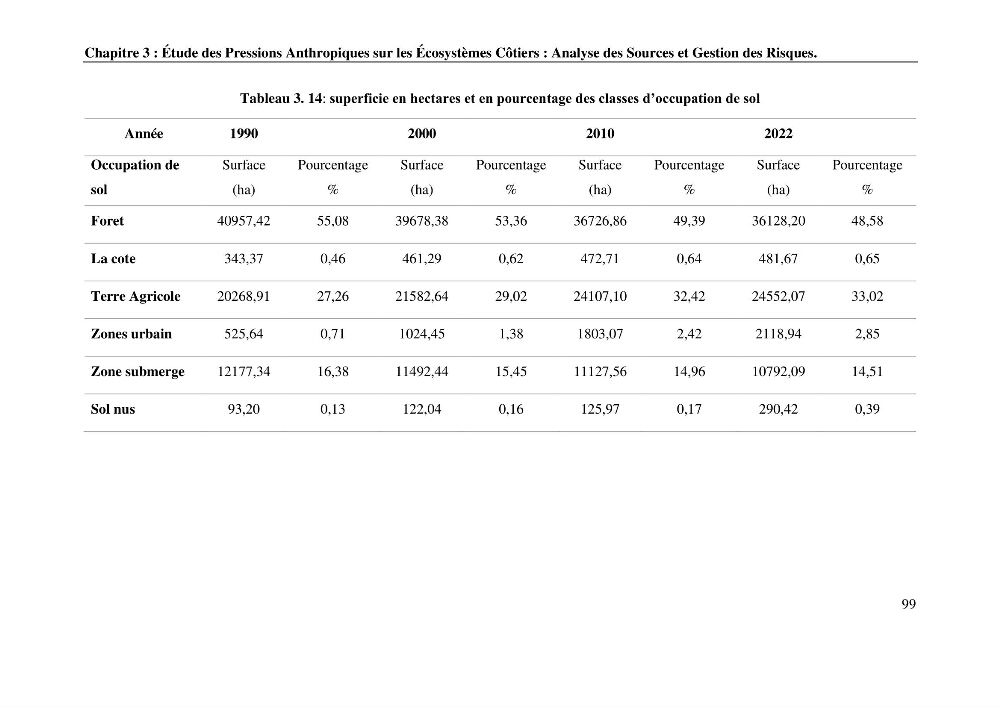 La télédétection et les systèmes d’information géographiques pour l’aide à la caractérisation des sources anthropiques: interactions paramétriques et conception des bases de données marines