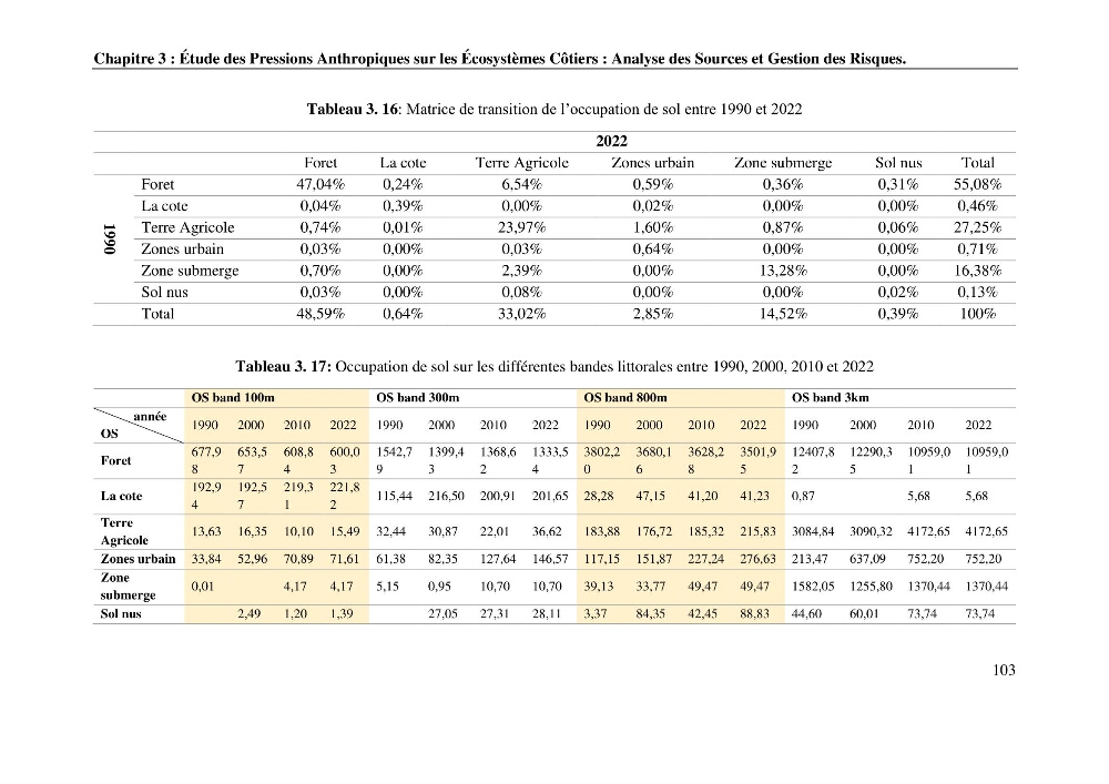 La télédétection et les systèmes d’information géographiques pour l’aide à la caractérisation des sources anthropiques: interactions paramétriques et conception des bases de données marines
