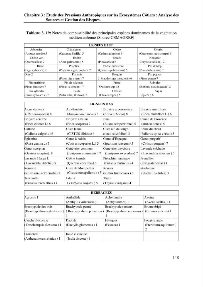 La télédétection et les systèmes d’information géographiques pour l’aide à la caractérisation des sources anthropiques: interactions paramétriques et conception des bases de données marines