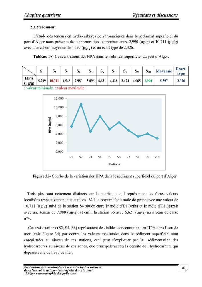 Evaluation de la contamination par les hydrocarbures polyaromatiques dans l\'eau et le sédiment superficiel dans le port d\'Alger: cartographiedes polluants