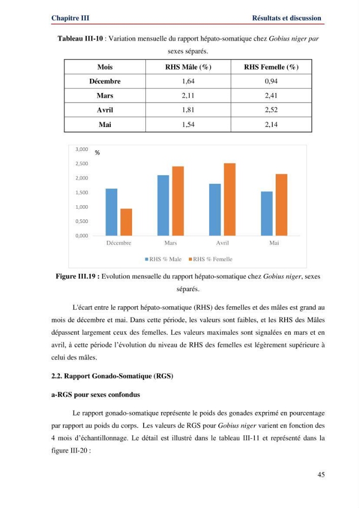 Contribution à l\'étude de la famille des Gobiidae (Ostéichtyens,Actinoptérygiens) du bassin algerien: inventaire de la famille et régime alimentaire du gobie Gobius niger Linnaeus, 1758)