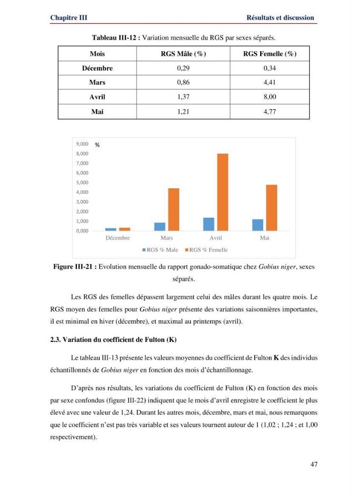 Contribution à l\'étude de la famille des Gobiidae (Ostéichtyens,Actinoptérygiens) du bassin algerien: inventaire de la famille et régime alimentaire du gobie Gobius niger Linnaeus, 1758)