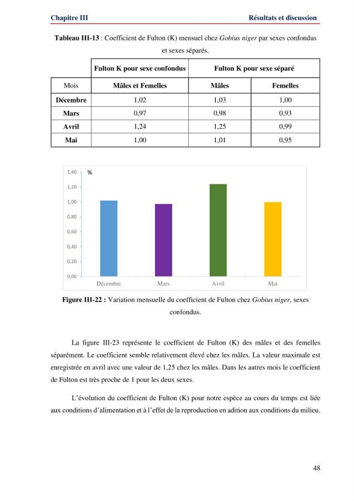 Contribution à l\'étude de la famille des Gobiidae (Ostéichtyens,Actinoptérygiens) du bassin algerien: inventaire de la famille et régime alimentaire du gobie Gobius niger Linnaeus, 1758)