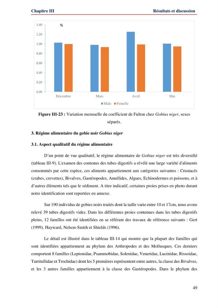 Contribution à l\'étude de la famille des Gobiidae (Ostéichtyens,Actinoptérygiens) du bassin algerien: inventaire de la famille et régime alimentaire du gobie Gobius niger Linnaeus, 1758)