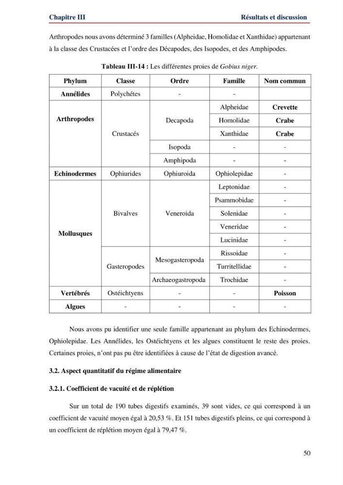 Contribution à l\'étude de la famille des Gobiidae (Ostéichtyens,Actinoptérygiens) du bassin algerien: inventaire de la famille et régime alimentaire du gobie Gobius niger Linnaeus, 1758)