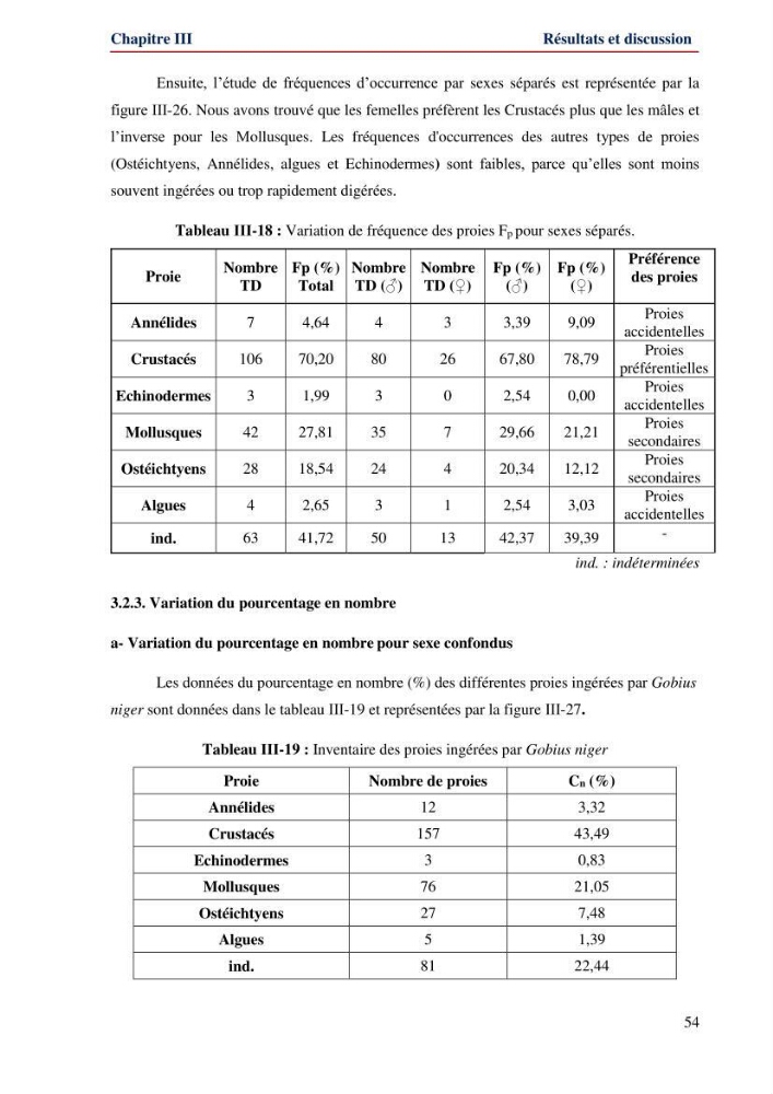 Contribution à l\'étude de la famille des Gobiidae (Ostéichtyens,Actinoptérygiens) du bassin algerien: inventaire de la famille et régime alimentaire du gobie Gobius niger Linnaeus, 1758)