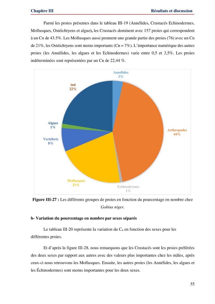 Contribution à l\'étude de la famille des Gobiidae (Ostéichtyens,Actinoptérygiens) du bassin algerien: inventaire de la famille et régime alimentaire du gobie Gobius niger Linnaeus, 1758)