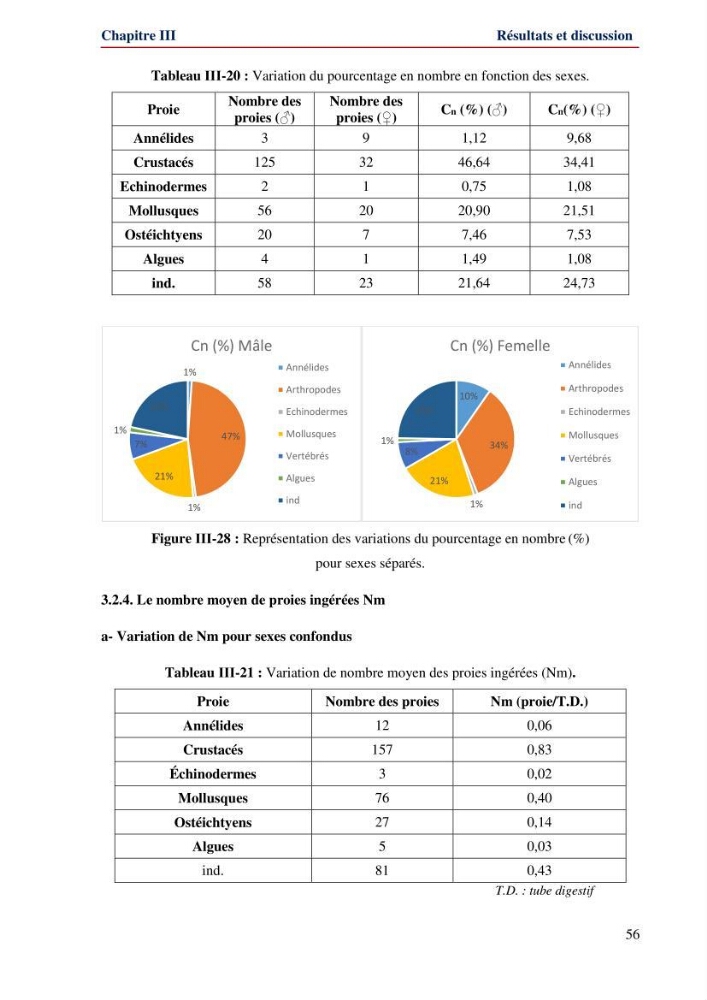 Contribution à l\'étude de la famille des Gobiidae (Ostéichtyens,Actinoptérygiens) du bassin algerien: inventaire de la famille et régime alimentaire du gobie Gobius niger Linnaeus, 1758)