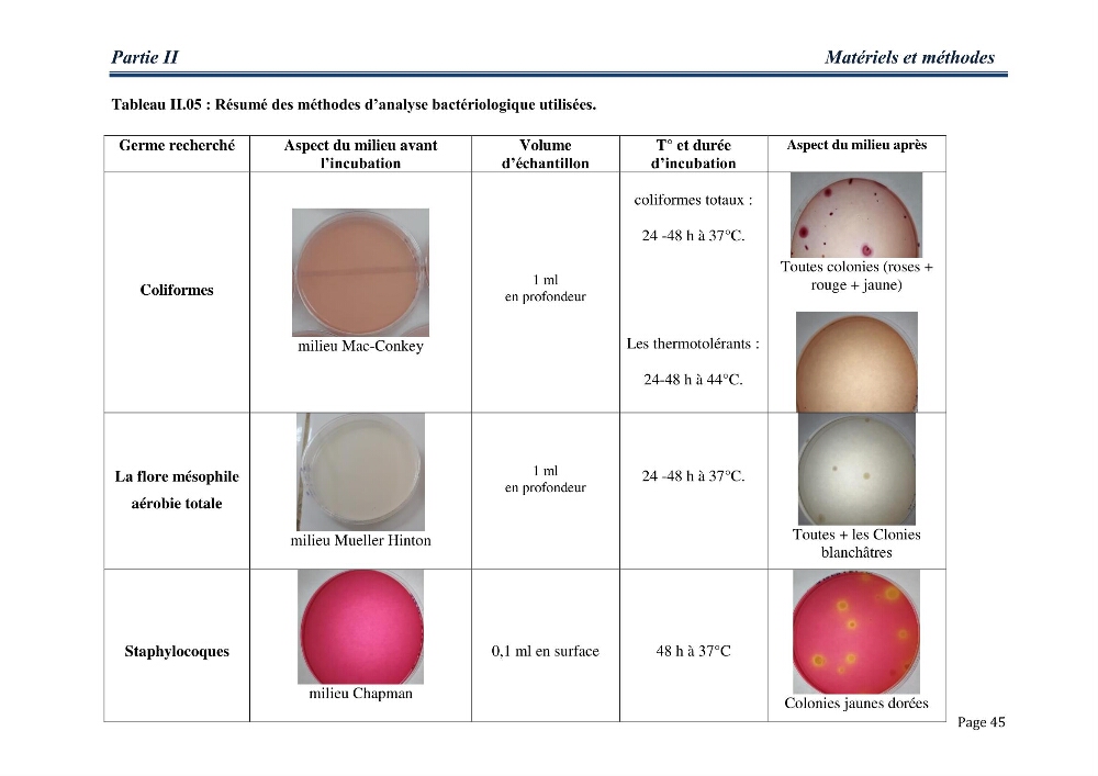 Maitrise de la reproduction artificielle et étude comparative de la croissance du poisson-chat africain Clarias gariepinus (Bruchell,1822 ) selon trois formules d\'aliments: