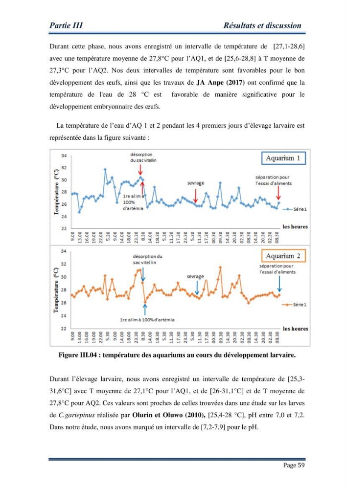 Maitrise de la reproduction artificielle et étude comparative de la croissance du poisson-chat africain Clarias gariepinus (Bruchell,1822 ) selon trois formules d\'aliments: