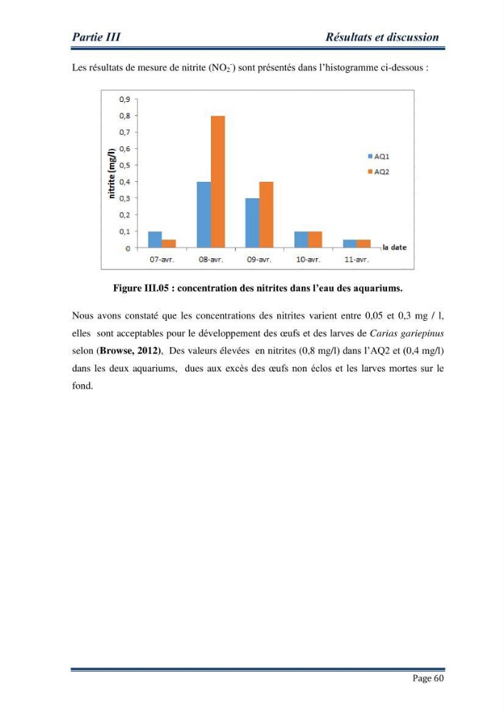 Maitrise de la reproduction artificielle et étude comparative de la croissance du poisson-chat africain Clarias gariepinus (Bruchell,1822 ) selon trois formules d\'aliments: