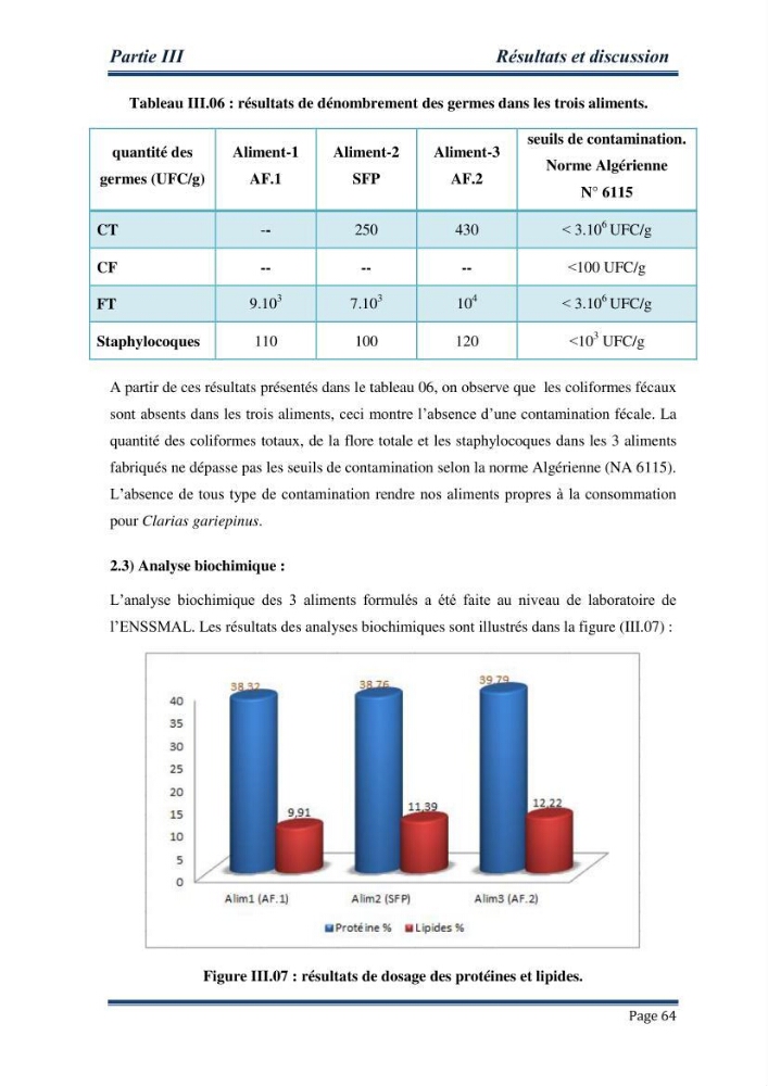 Maitrise de la reproduction artificielle et étude comparative de la croissance du poisson-chat africain Clarias gariepinus (Bruchell,1822 ) selon trois formules d\'aliments: