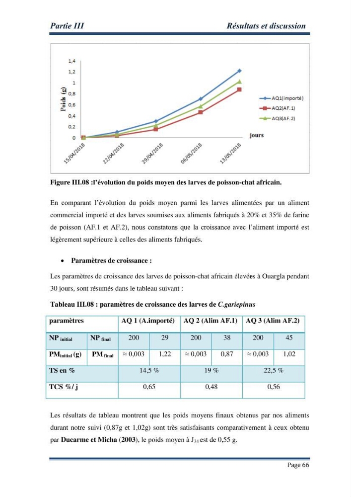 Maitrise de la reproduction artificielle et étude comparative de la croissance du poisson-chat africain Clarias gariepinus (Bruchell,1822 ) selon trois formules d\'aliments: