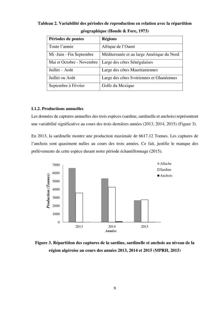 Peuplements zooplanctoniques et ichtyologiques (Clupéidae, Engraulidae) de la côte algéroise : interactions, flux de matières et conséquences sur les stocks halieutiques