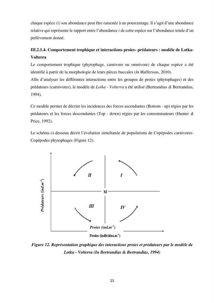 Peuplements zooplanctoniques et ichtyologiques (Clupéidae, Engraulidae) de la côte algéroise : interactions, flux de matières et conséquences sur les stocks halieutiques