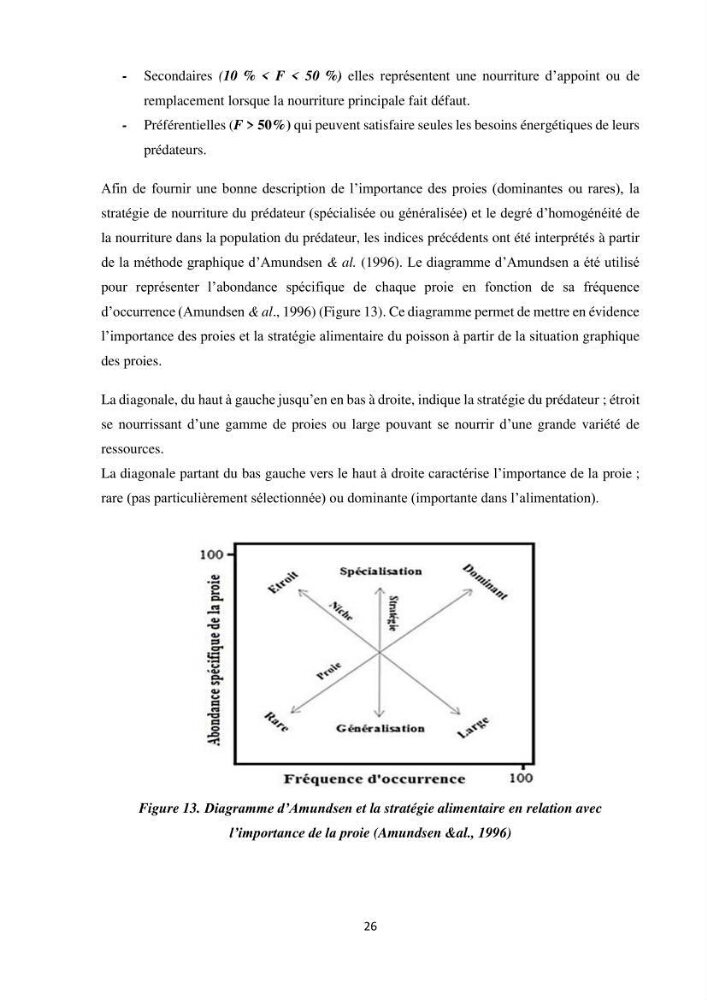 Peuplements zooplanctoniques et ichtyologiques (Clupéidae, Engraulidae) de la côte algéroise : interactions, flux de matières et conséquences sur les stocks halieutiques