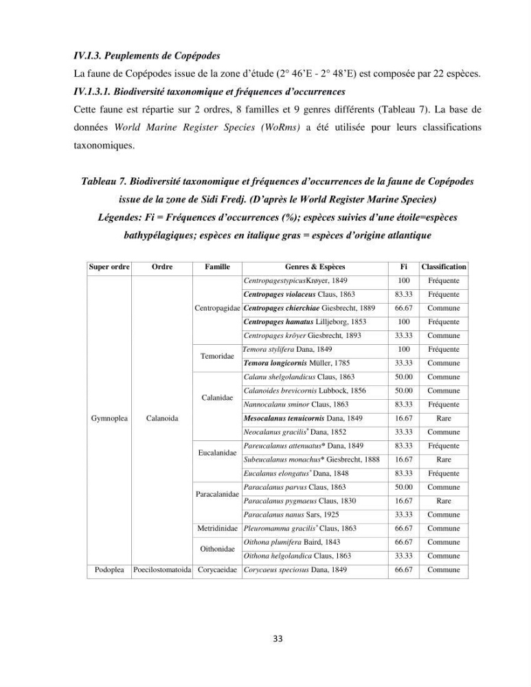 Peuplements zooplanctoniques et ichtyologiques (Clupéidae, Engraulidae) de la côte algéroise : interactions, flux de matières et conséquences sur les stocks halieutiques