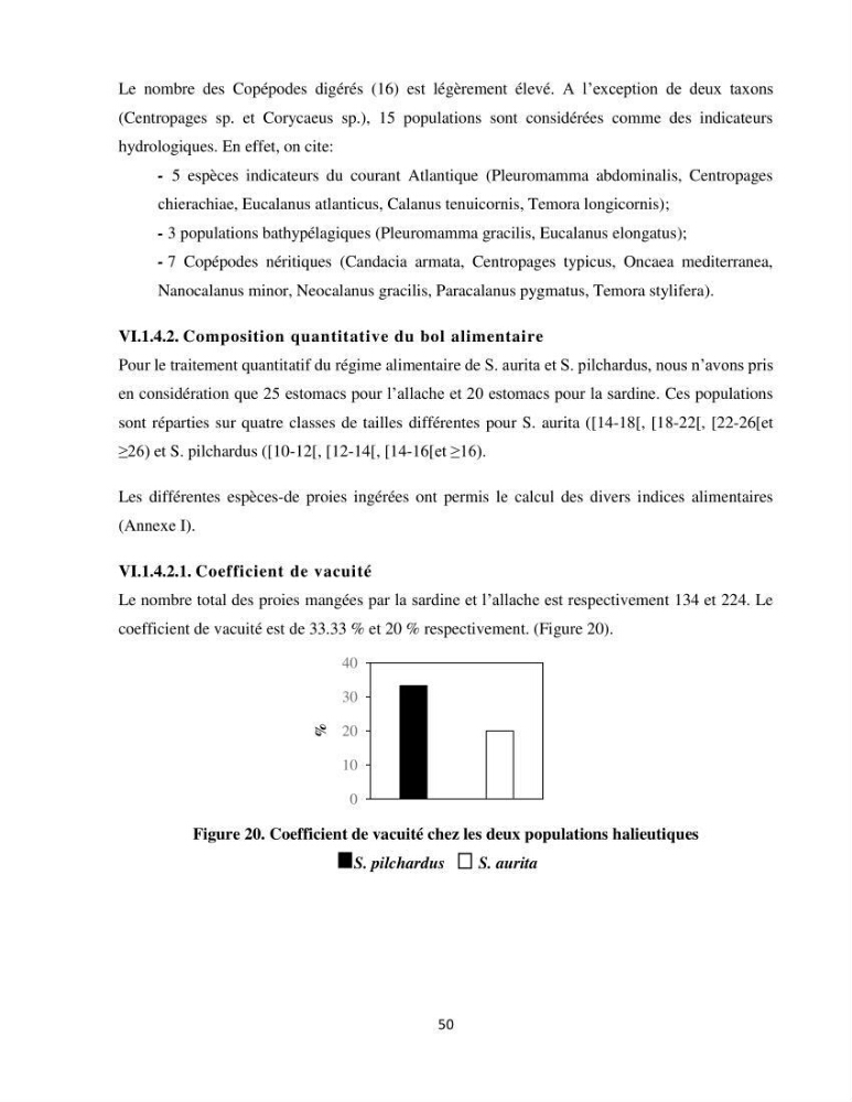 Peuplements zooplanctoniques et ichtyologiques (Clupéidae, Engraulidae) de la côte algéroise : interactions, flux de matières et conséquences sur les stocks halieutiques