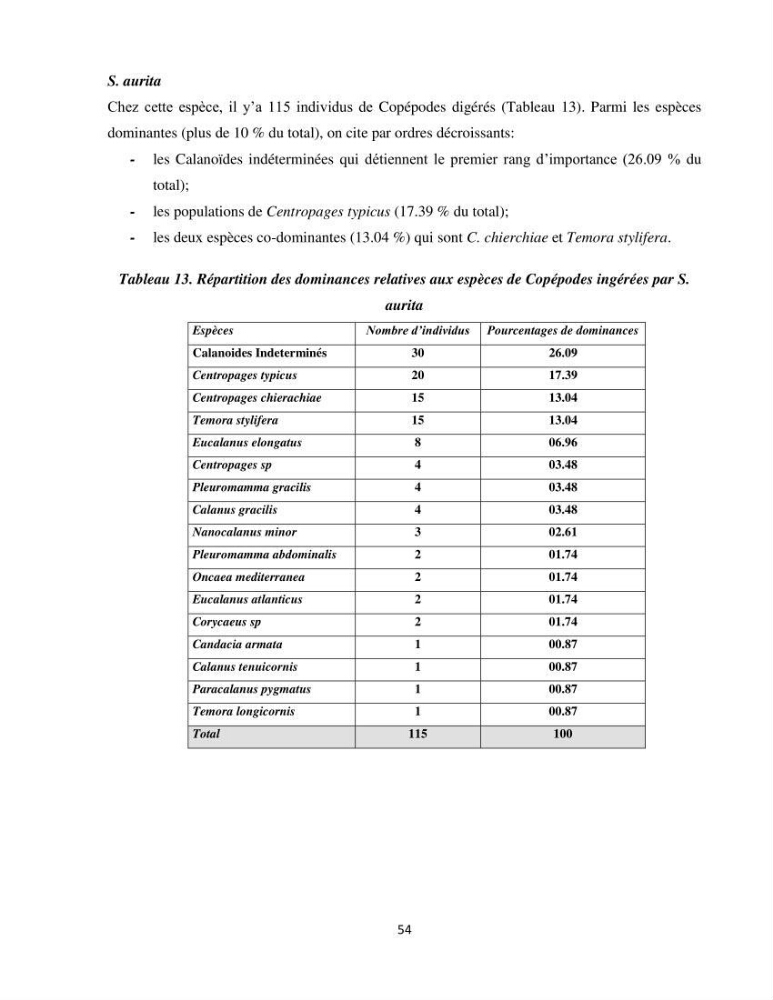 Peuplements zooplanctoniques et ichtyologiques (Clupéidae, Engraulidae) de la côte algéroise : interactions, flux de matières et conséquences sur les stocks halieutiques