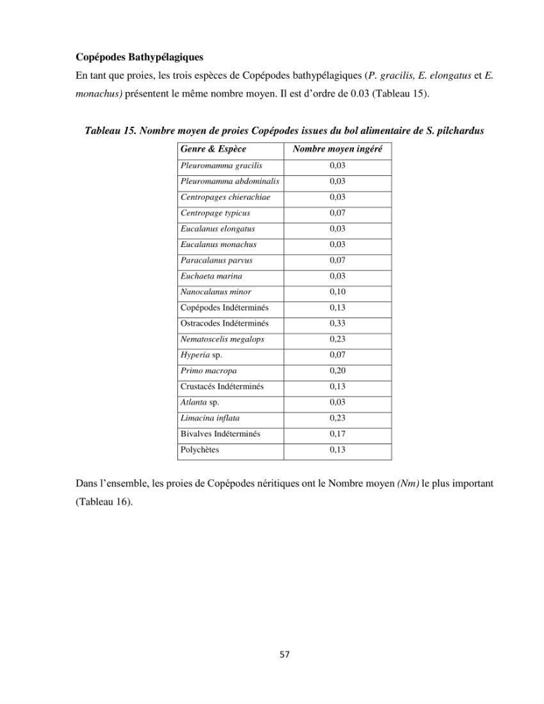 Peuplements zooplanctoniques et ichtyologiques (Clupéidae, Engraulidae) de la côte algéroise : interactions, flux de matières et conséquences sur les stocks halieutiques