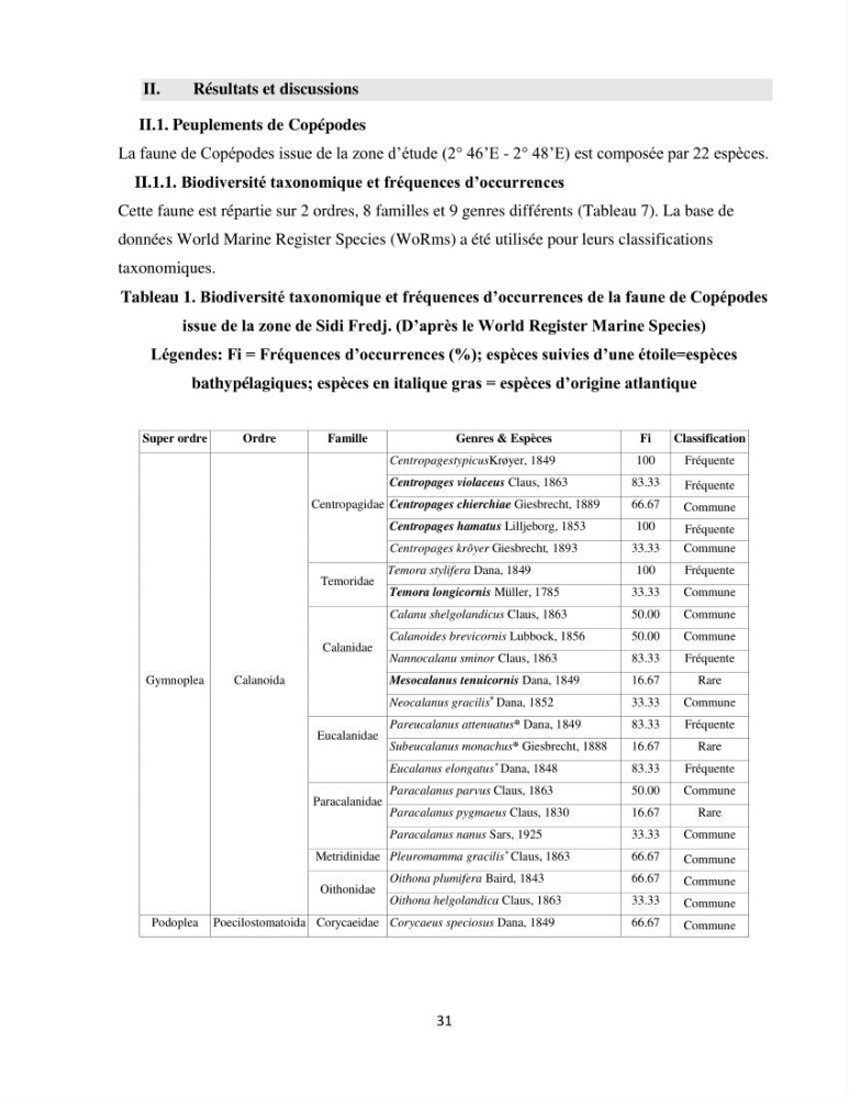 Peuplements zooplanctoniques et ichtyologiques (Clupéidae, Engraulidae) de la côte algéroise : interactions, flux de matières et conséquences sur les stocks halieutiques
