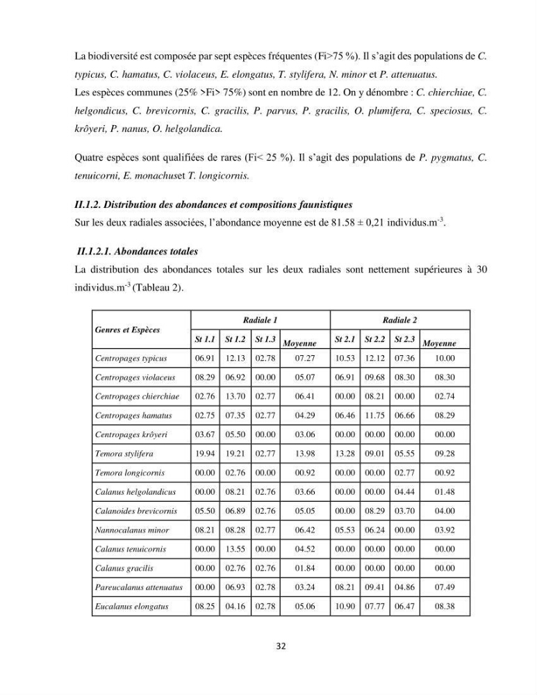 Peuplements zooplanctoniques et ichtyologiques (Clupéidae, Engraulidae) de la côte algéroise : interactions, flux de matières et conséquences sur les stocks halieutiques