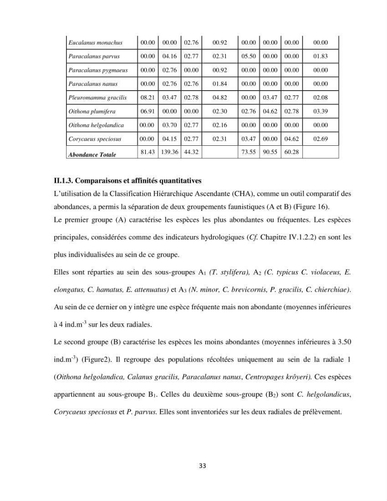 Peuplements zooplanctoniques et ichtyologiques (Clupéidae, Engraulidae) de la côte algéroise : interactions, flux de matières et conséquences sur les stocks halieutiques