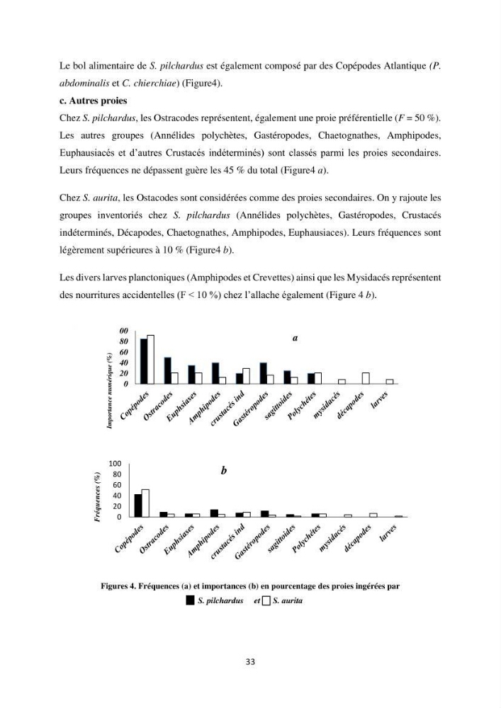 Peuplements zooplanctoniques et ichtyologiques (Clupéidae, Engraulidae) de la côte algéroise : interactions, flux de matières et conséquences sur les stocks halieutiques