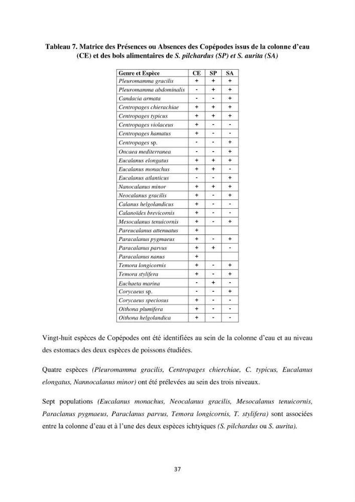 Peuplements zooplanctoniques et ichtyologiques (Clupéidae, Engraulidae) de la côte algéroise : interactions, flux de matières et conséquences sur les stocks halieutiques