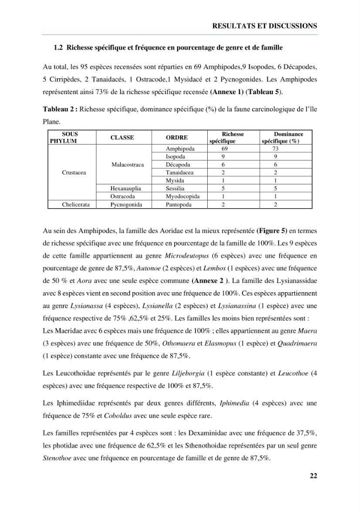 Inventaire des crustacés des milieux insulaires de l’Ouest Algérien