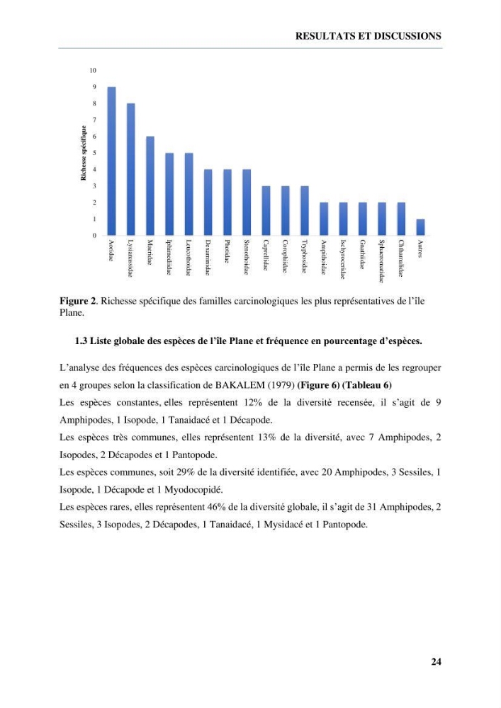 Inventaire des crustacés des milieux insulaires de l’Ouest Algérien