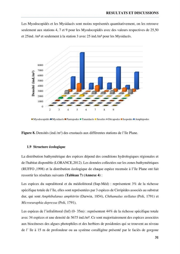 Inventaire des crustacés des milieux insulaires de l’Ouest Algérien