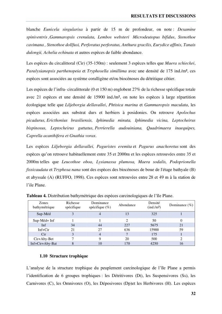 Inventaire des crustacés des milieux insulaires de l’Ouest Algérien
