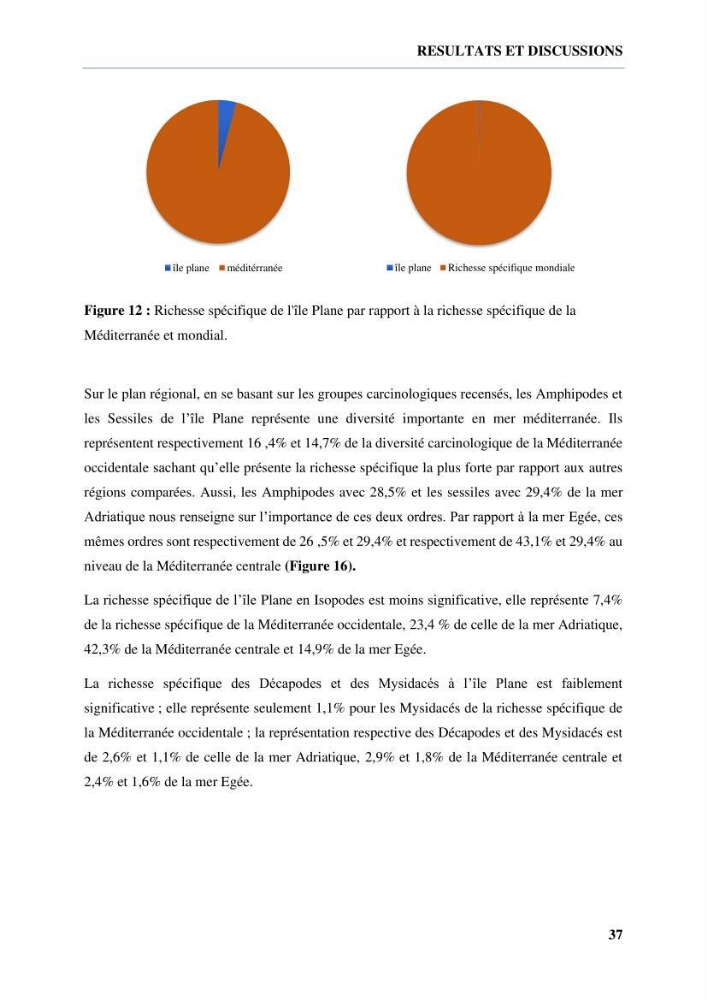 Inventaire des crustacés des milieux insulaires de l’Ouest Algérien